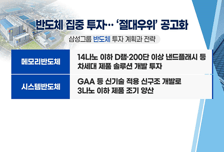 [염승환의 시크릿주주] 당분간 반도체株 강세! 삼성 '통 큰 투자' 수혜주는?
