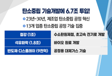 [투자뉴스7] 탄소 중립 수혜주? 아직 먼 얘기… LG화학+α 저가매수 기회!