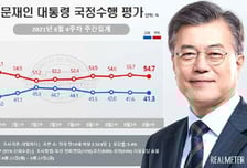文대통령 긍정평가 2주째 소폭 하락…40%대 유지