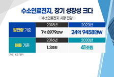[투자뉴스7] 상승 랠리 주인공! 수소·폴더블株! 익절 vs. 추매?