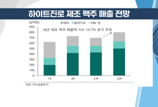 [염승환의 시크릿주주] 외국인 매도 진정… 버스 놓치기 전 잡아야 할 종목은?