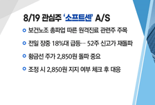 [매매의 기술] 2차전지 소재 공급 모멘텀! <이엔드디>