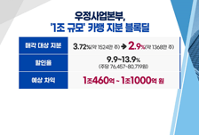 [투자뉴스7] 카뱅·LG화학 이유있는 급락 '장투'라면 지금이 기회?