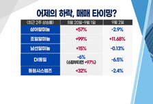 [투자뉴스7] 핫한 '알루미늄박株' VS 겨울 대비 '배당株' 당신의 선택은?