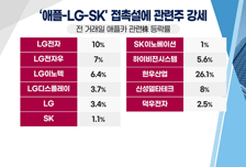 [투자뉴스7] 애플카株, 하루만에 끝? 수소 위크, 뉴스에 팔까?...비중 확대할 '이 종목'