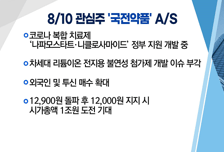 [매매의 기술] '수소 슈퍼위크' 아직 공략해 볼 종목은?