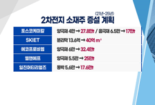 [투자뉴스7] 2차전지株, 아직도 없다고? 지금 사도 되는 TOP3