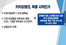 [투자뉴스7] 네이버·카카오·카뱅 악재에 공매도까지? "이 가격이라면 매수…"