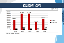 [염승환의 시크릿주주] 수주 공시, 그낭 지나치지 말자! OCI 지속 보유