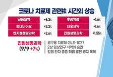[투자뉴스7] 바이든이 픽한 산업 탄력받은 '친환경' 태양광株 TOP2!