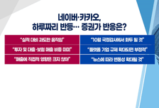 [투자뉴스7] 바닥 뚫은 네카오·엔씨 "섣부른 접근 NO 현대차는 GO!"
