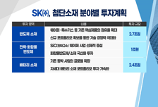 [투자뉴스7] SK, 반도체·배터리 첨단 소재에 5조 투입! 최대 수혜주는?