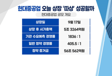 [투자뉴스7] 최대어 증시 입성! 현대중공업 '따상'은 실패 '중장기'로 기대해볼까