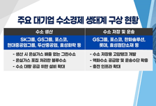 [투자뉴스7] 삼성전자 - 테슬라 손잡는다? 자율주행관련주 급등!