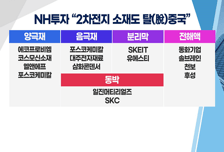 [투자뉴스7] 에코프로비엠 & 엘앤에프 2차전지 대장 놓쳤다면 지금은 '이 종목!'