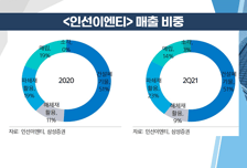 [염승환의 시크릿주주] 트랜드를 읽어라! 산업 폐기물 산업 주목!