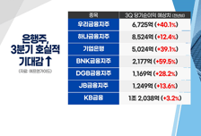 [투자뉴스7] 출렁이는 시장! 방어는 '은행주'로, 공격은 '불멸의 2차전지!'