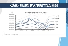 [염승환의 시크릿 주주] 시장이 불안하면 믿을건 실적뿐! 실적호전TOP3는?