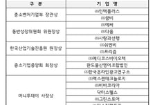 [알림] 2021년 글로벌강소기업&우수중소기업대상 수상기업 발표