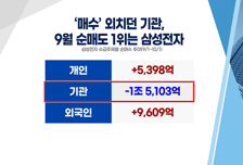 [투자뉴스7] 실적 '천재' vs.주가 '바보' 삼성전자 오늘이 최저점?