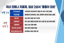 [투자뉴스7] 코로나 치료제 '끝판왕 머크'? 韓제약바이오 18조 증발! 저가 매수는 '이 종목만'