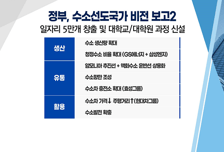 [투자뉴스7] 정부가 미는 '수소경제' 관련주 50개 다 산다고? NO! '우량주 TOP3' 공개!