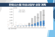 [염승환의 시크릿주주] 4색의 매력 뽐내는 '방산업종'