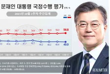 文대통령 "잘하고 있다" 40.0% 소폭 하락…부정평가 56.8%