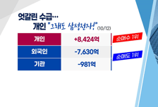 [투자뉴스7] 공매도 1위 '6만전자' 반년만에 -18% 아직도 저점 아니다?