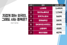 [투자뉴스7] 10월에만 2조 매도 외국인 그래도 '이 종목'은 샀다! TOP4 공략하자!