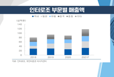 [염승환의 시크릿주주] '위드 코로나' 임박! 마지막 리오프닝株에 올라타라!