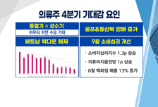[투자뉴스7] 올해 +150% 상승한 F&F 이른 한파·위드 코로나에 상승 동력 남아있다?