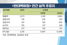 [염승환의 시크릿주주] 현재의 실적보다 방향성에 주목! 멀리 보고 관심 가질 TOP2!
