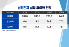 [염승환의 시크릿주주] 실적 좋고 싸고 매력적인 기업은 많다!