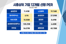 [투자뉴스7] 한발 늦은 추종매매 NO! 저가에 잡아 둘 TOP4는?