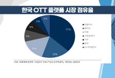 [염승환의 시크릿주주] 연말 코스닥, 4년간 상승이었다!