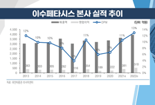 [염승환의 시크릿주주] '반도체· 자동차· 바이오'의 반격이 시작된다!