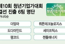 [알림] '제10회 청년기업가대회' 6개 스타트업 결선 진출