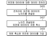 제이엘케이, 유전체와 의료 정보 융합하는 방법론과 시스템에 대한 특허 확보
