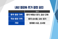 [염승환의 시크릿주주] 반도체가 달리면 코스피도 날아간다! "IT 대장주 상승 기대"