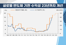 [염승환의 시크릿주주] 소프트웨어→하드웨어 주도주 전환! 내년 호실적 전망 기업 주목!