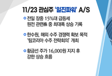 [매매의 기술] ‘LG엔솔’ 수혜 <테이팩스> vs 바닥 확인 <에스엠코어>