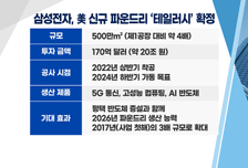 [투자뉴스7] '금리인상'은 이미 선방영! '8만전자 vs 10만전자' 꿈같은 이야기는 아니다!