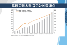[염승환의 시크릿주주] 오미크론 등장… 변동성 확대 불가피하나 불확실성은 또 다른 기회!