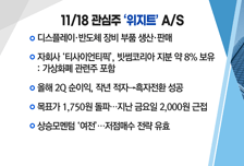 [매매의 기술] 오미크론 변이 등장! 불안을 이겨낼 관심주는?