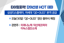 [매매의 기술] ‘QD-OLED’ <미래나노텍> vs NFT 대장 <갤럭시아머니트리>