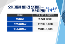 [염승환의 시크릿주주] 국내 기업 과도한 저평가… 오미크론發 하락을 기회로!