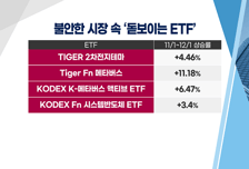 [투자뉴스7] 불안한 증시 지속! IT株, ETF 탑4로 시장을 이겨라