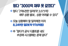 [투자뉴스7] 헝다 “3000억 원 갚기 어려워” 또다시 닥친 악재 시나리오별 전략은?