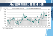 [염승환의 시크릿주주] 시장 하락을 극복하는 방법! 화학·철강·반도체·음식료 주목!